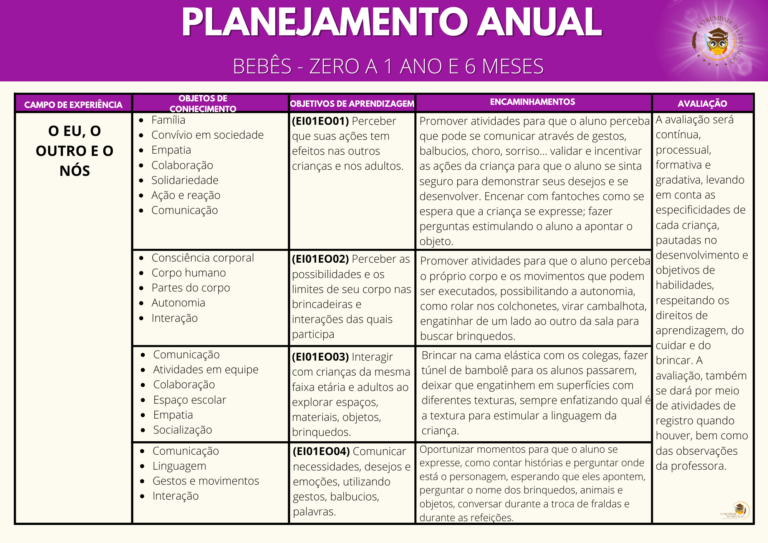 Planejamento anual para educação infantil 3 anos